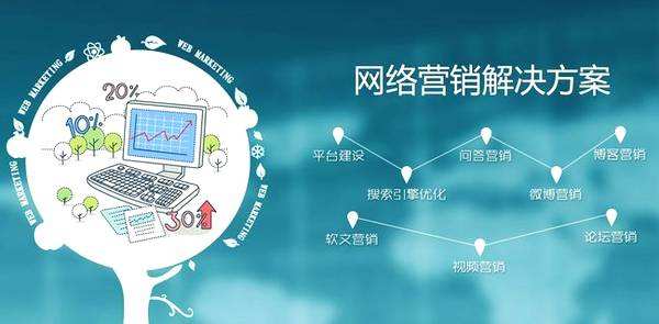网络营销解决方案